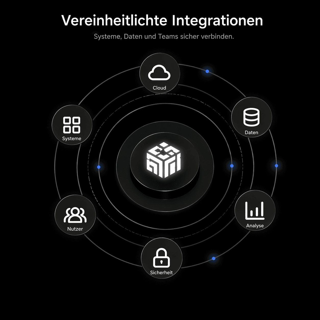 KI-Assistent Case Study